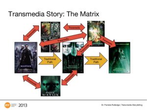 Transmédia Storytelling